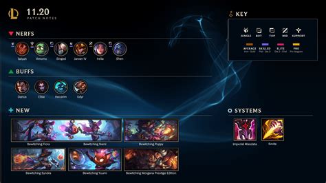 lol patch history|Rell/LoL/Patch history .